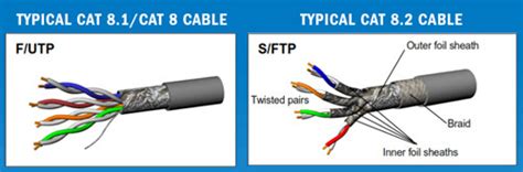 cat 8 compression test|cat 8 cable compatibility.